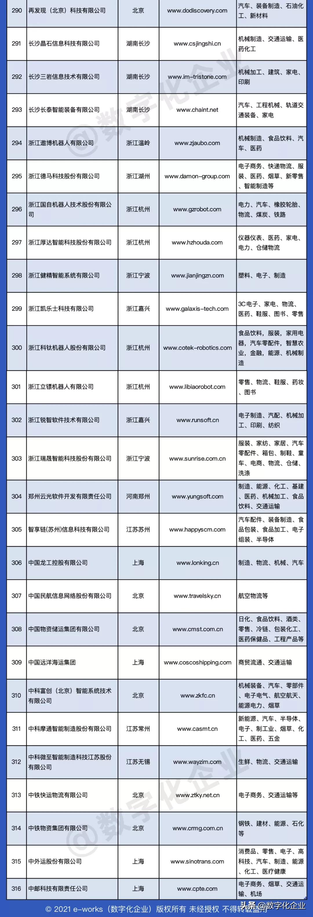 2021智能物流厂商大全