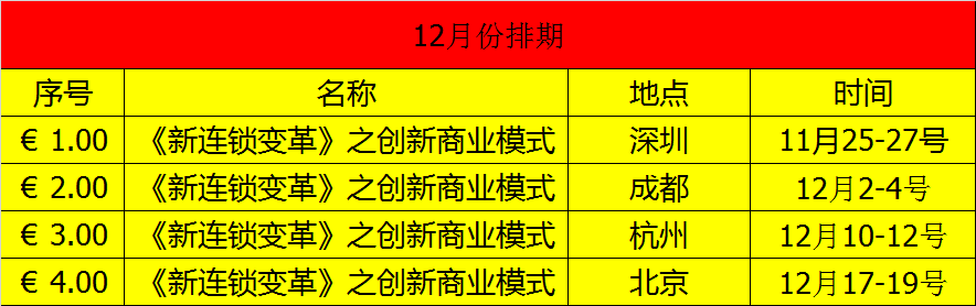 《连锁股权》：众筹的模式+方案“众筹开餐厅加盟店怎么样”?