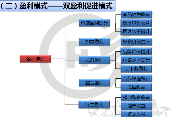 《连锁股权》：众筹的模式+方案“众筹开餐厅加盟店怎么样”?