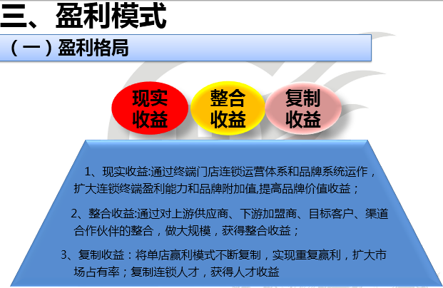 《连锁股权》：众筹的模式+方案“众筹开餐厅加盟店怎么样”?