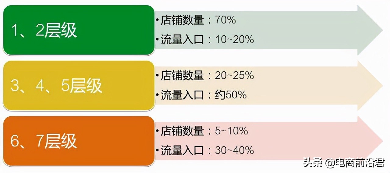 深度解析淘宝黑搜的核心玩法以及精准词路布局，助力新品快速起爆
