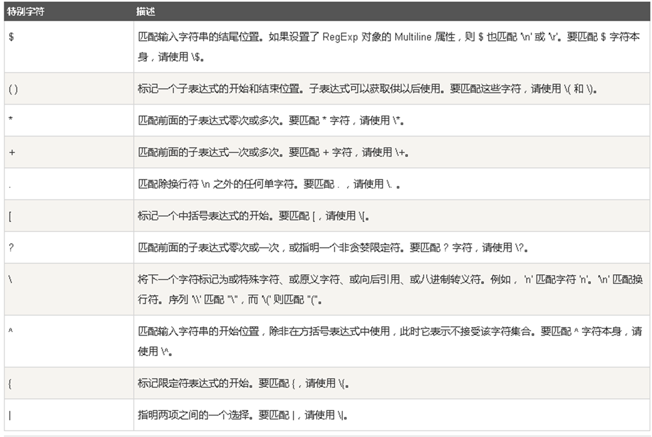 C++巧用正则一次性截取多段子字符串