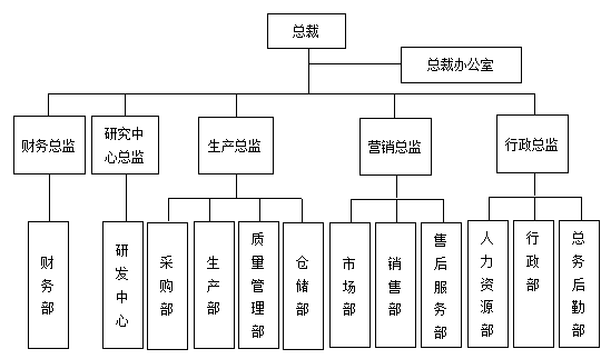 人力资源管理工具大全