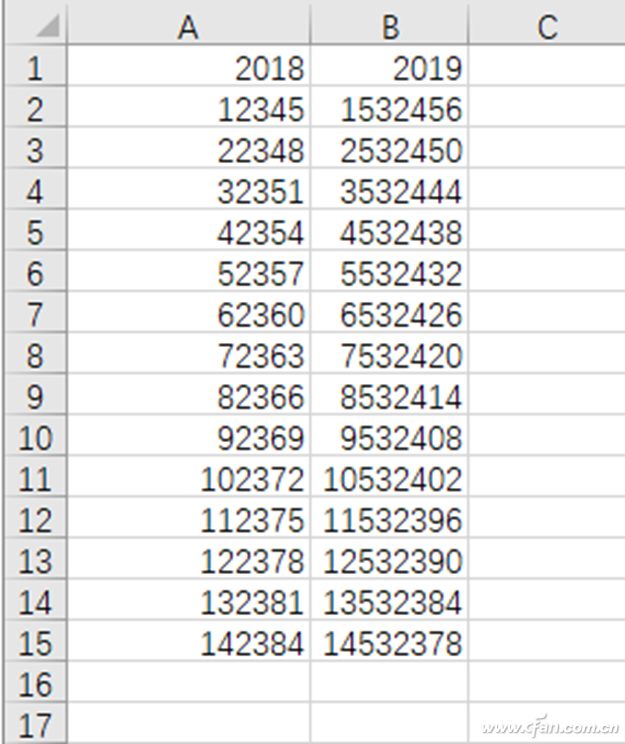 办公小技巧：用好Excel效率型表格高级技巧