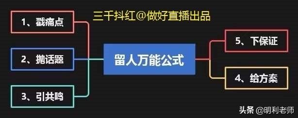 如何选择济南抖音直播带货代运营公司