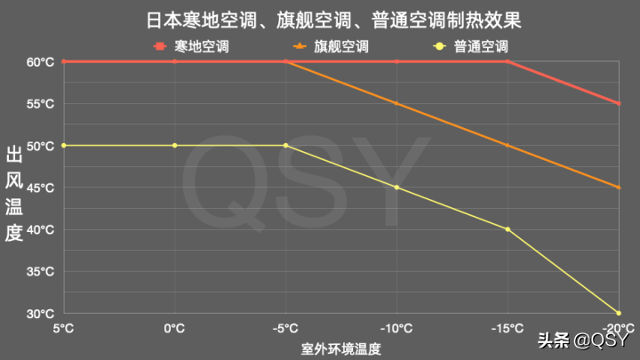 拆三菱电机空调ZHJ 或许是制热最强的1.5匹 实测68度高温风