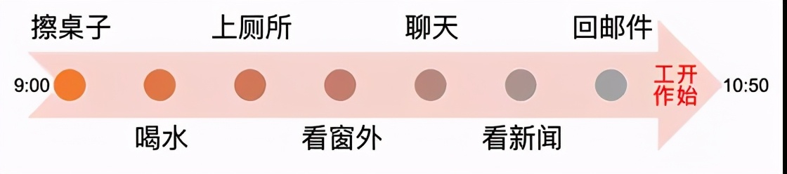 5款时间管理软件，帮你打败拖延症