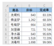 玩转WPS表格 - 自定义样式图表模板