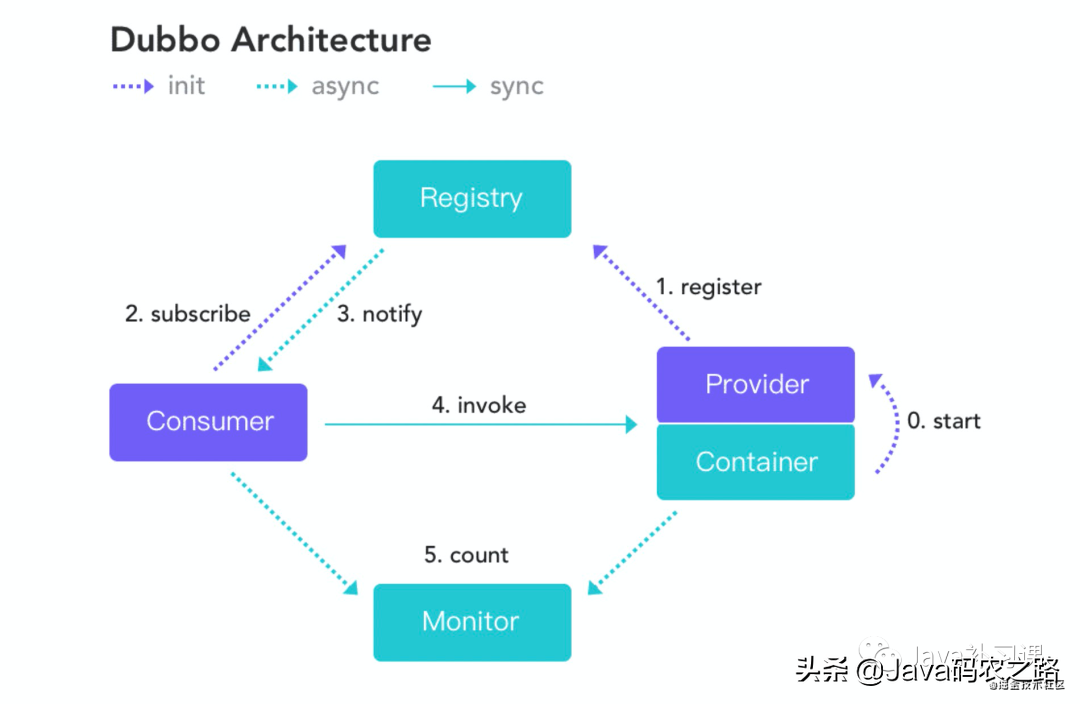 面试官：你给我画一下秒杀系统的架构图