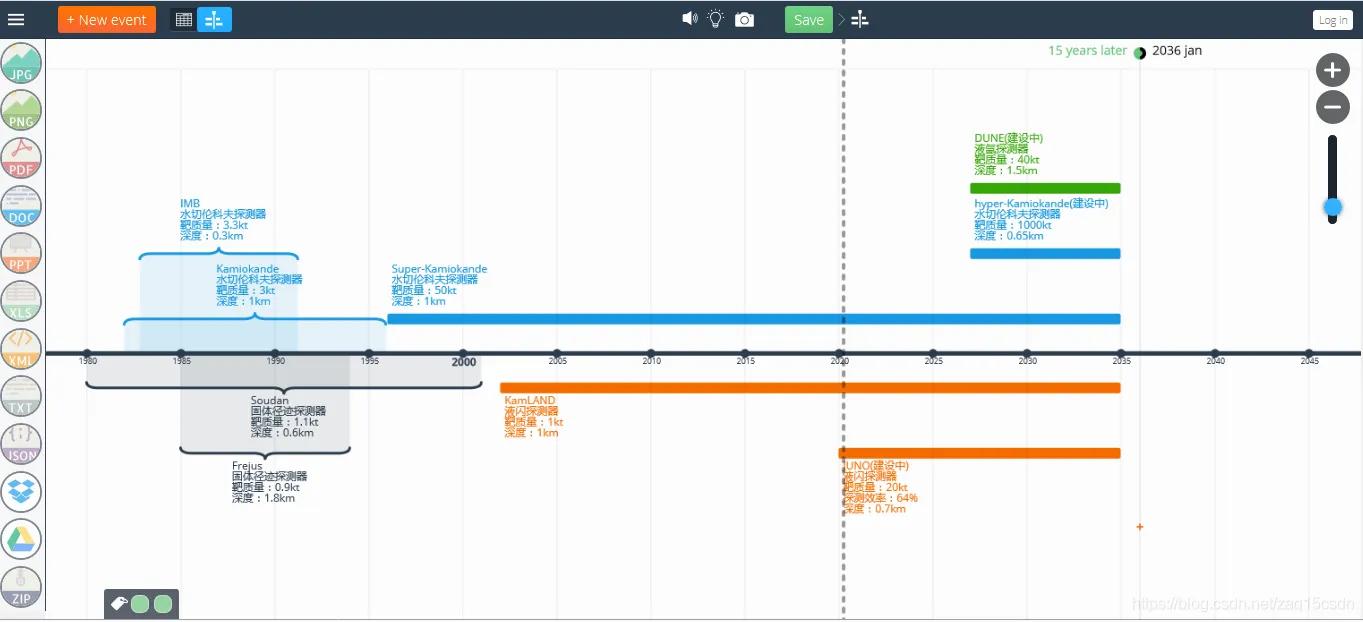 分享几个优质绘图软件，有你需要的吗？