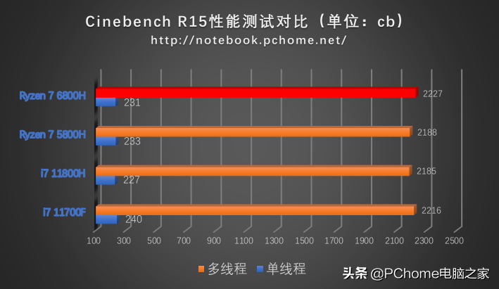 这位“六边形战士”有点萌 华硕天选3游戏本锐龙版评测