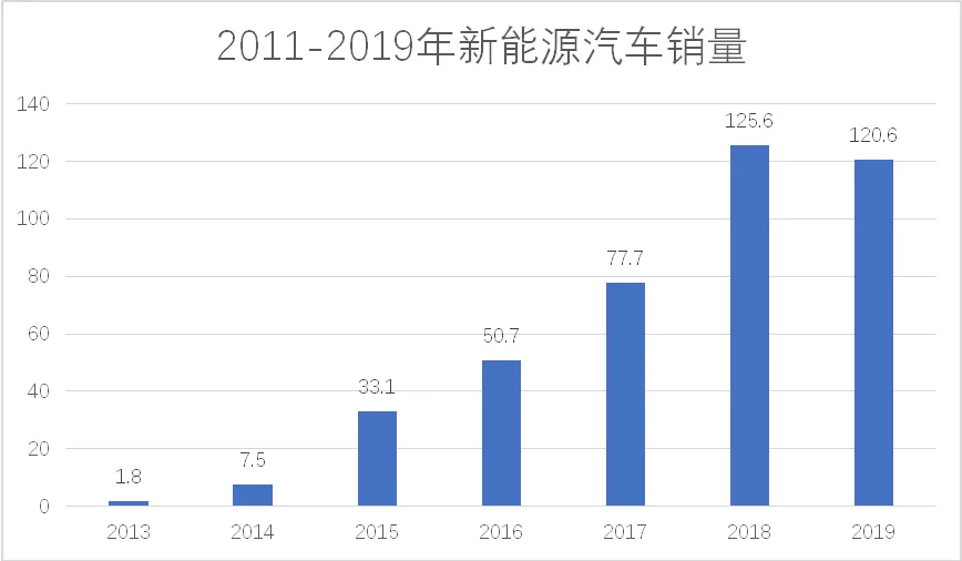 10张图表复盘2019车市