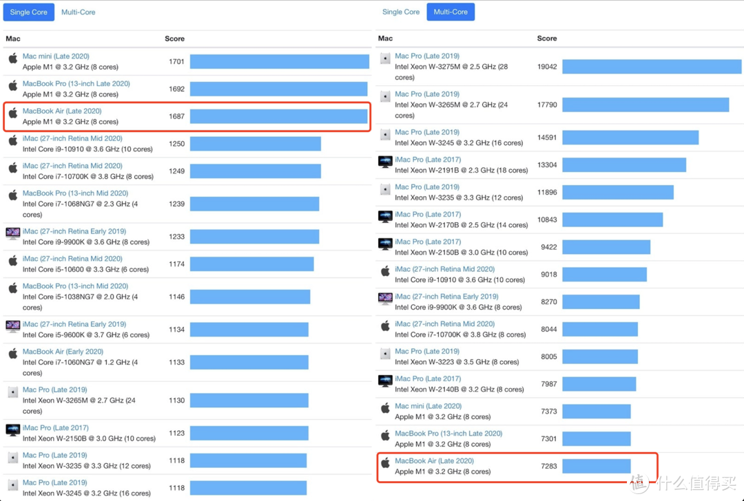 十年 Windows 老鸟​使用 M1 MacBook Air 半年后的「使用感受」