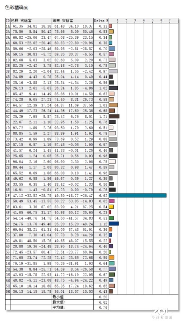 「有料评测」惠普星13 Air：打工人的一周使用心得