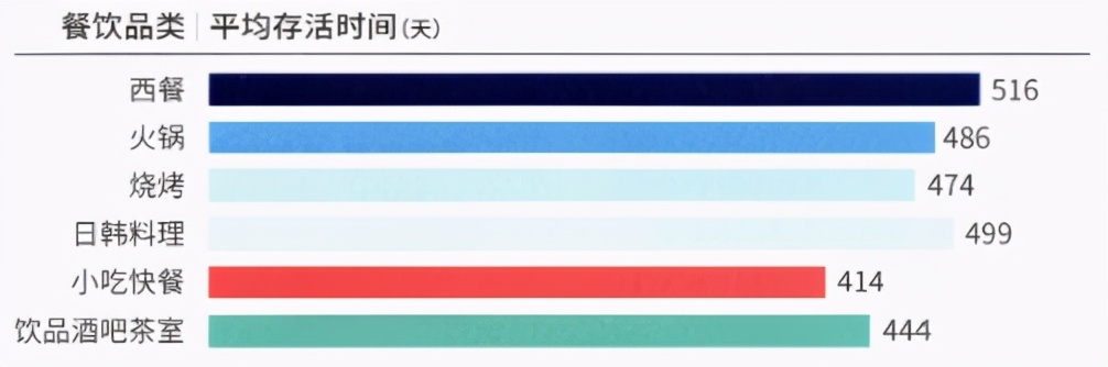 海底捞：即将困境反转的餐饮龙头
