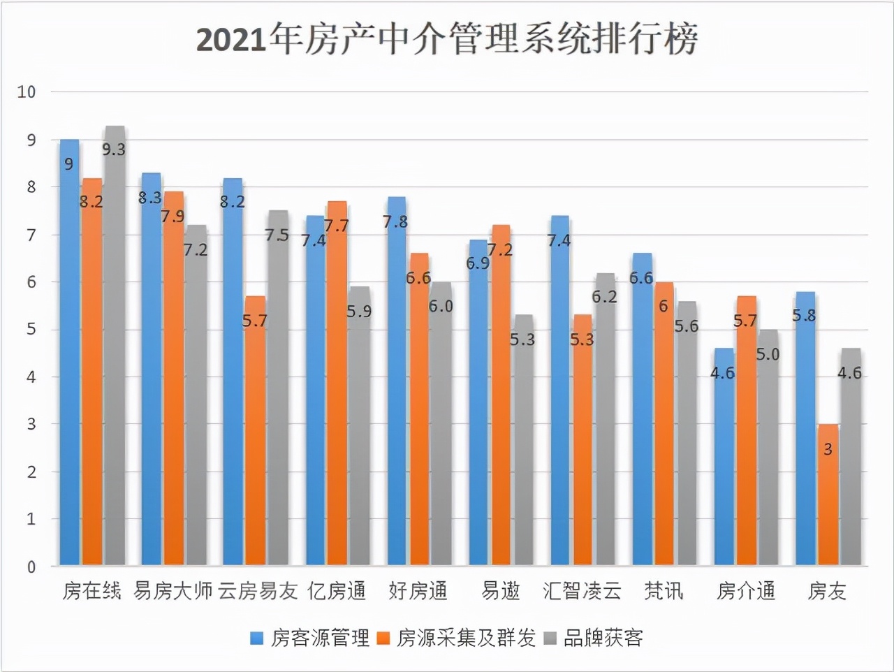 房管理系统排行榜上哪个好用，最好用二手房管理软件就是它