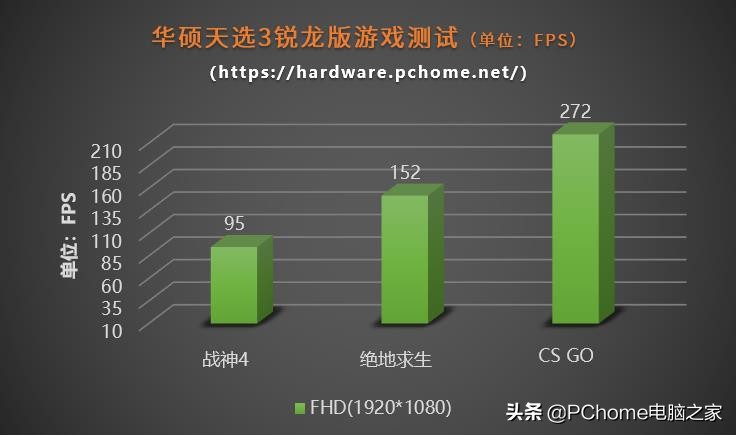 这位“六边形战士”有点萌 华硕天选3游戏本锐龙版评测
