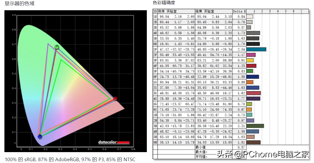 这位“六边形战士”有点萌 华硕天选3游戏本锐龙版评测