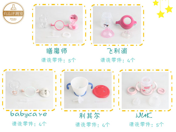 5款人气学饮杯横评 教宝宝喝水先看这个