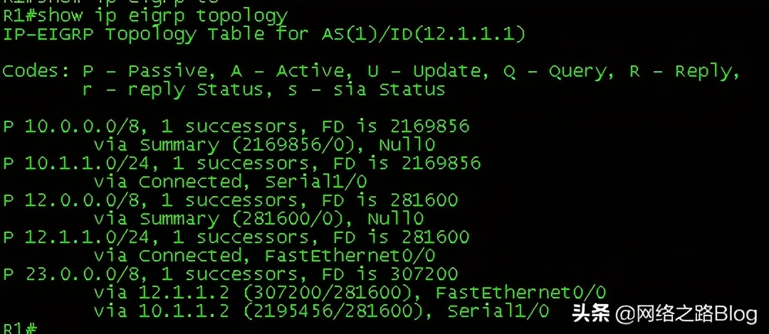TCPIP卷一（9）EIGRP的数据包格式、TLV、 三张表