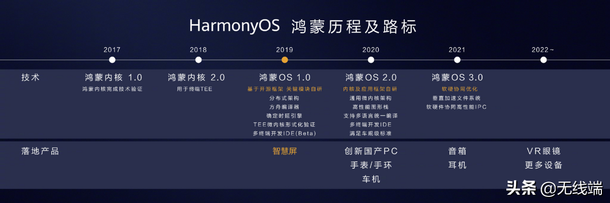 华为全面升级鸿蒙OS3系统，来看看能否超越iOS和安卓｜欧界