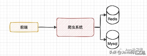 面试官：你给我画一下秒杀系统的架构图