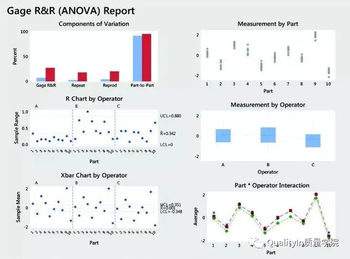 18个常用的六西格玛统计工具，必须收藏