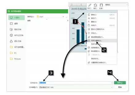 玩转WPS表格 - 自定义样式图表模板