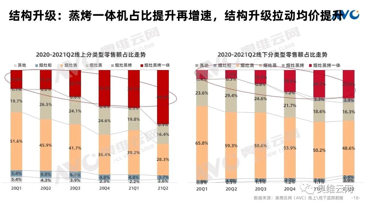 售价28980元的方太第2代集成烹饪中心动了谁的奶酪？