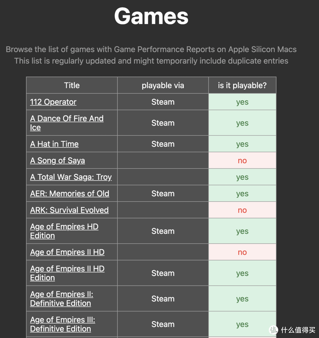 十年 Windows 老鸟​使用 M1 MacBook Air 半年后的「使用感受」