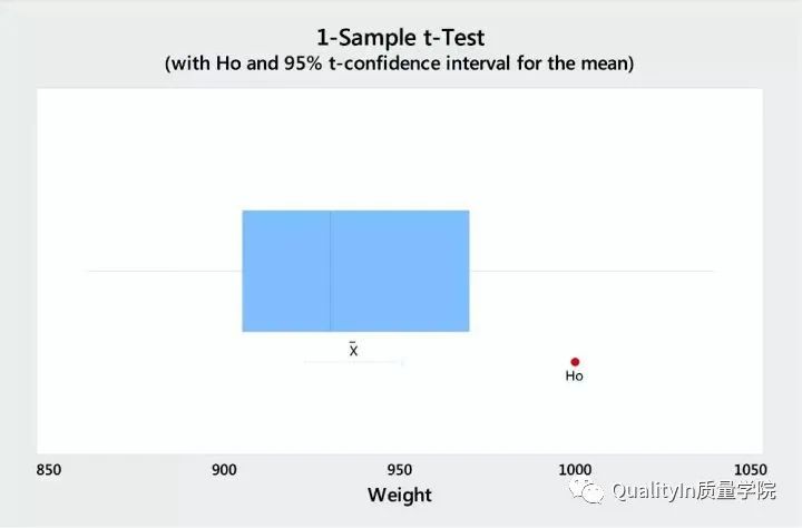 18个常用的六西格玛统计工具，必须收藏