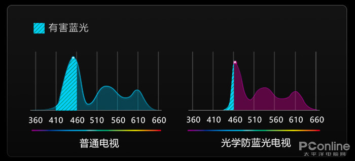 摒弃多余，只为最旗舰的音画体验！创维G32 Pro评测