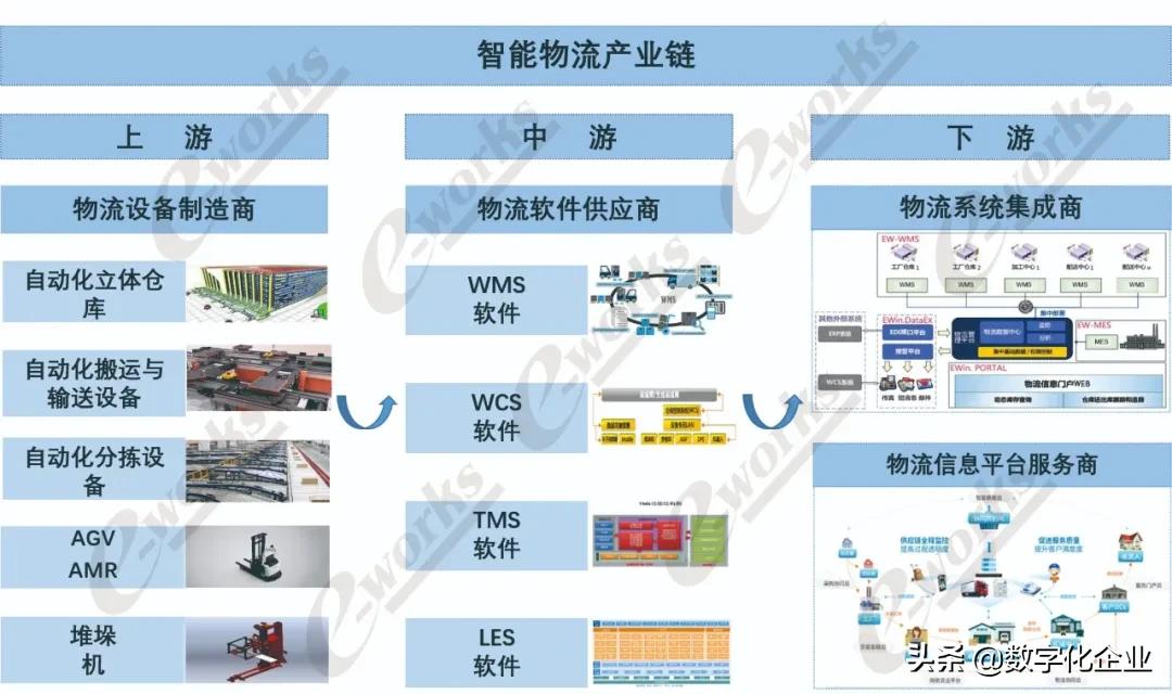 2021智能物流厂商大全