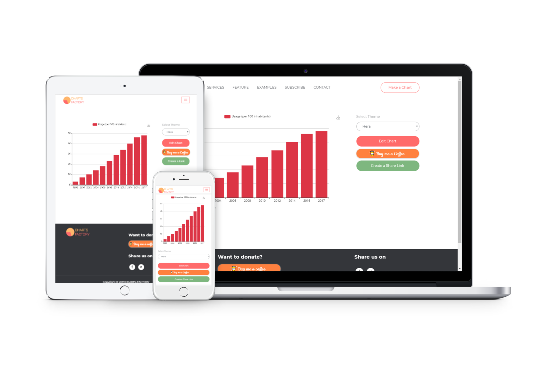 既好看又方便快捷，5个在线图表制作工具