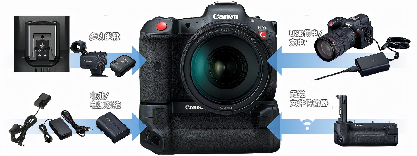 佳能发布 EOS R5 C 新旗舰，支持8K 60P RAW机内记录28888元