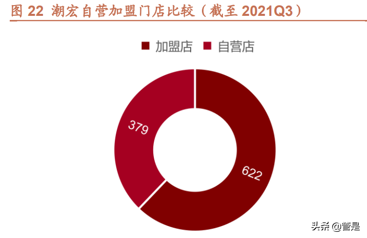 潮宏基研究报告：时尚珠宝领航者，加盟助力快速扩张