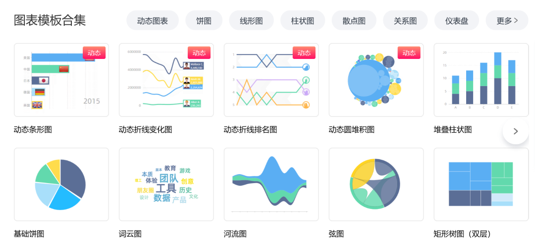 既好看又方便快捷，5个在线图表制作工具