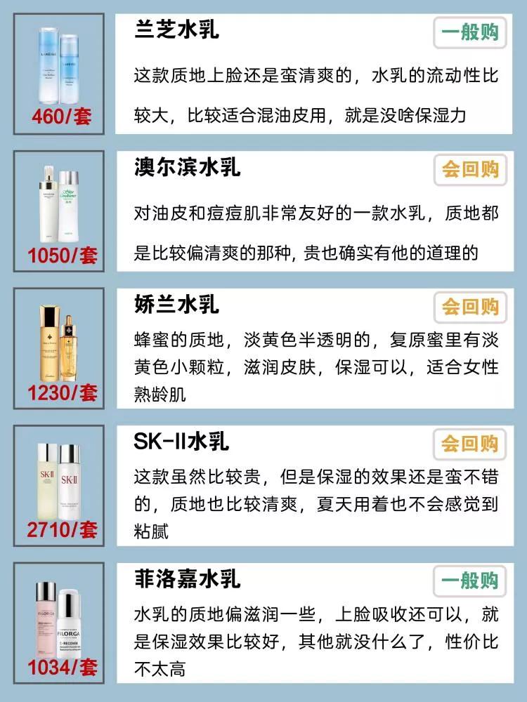 想要皮肤好，水乳少不了，保湿补水控油水乳测评