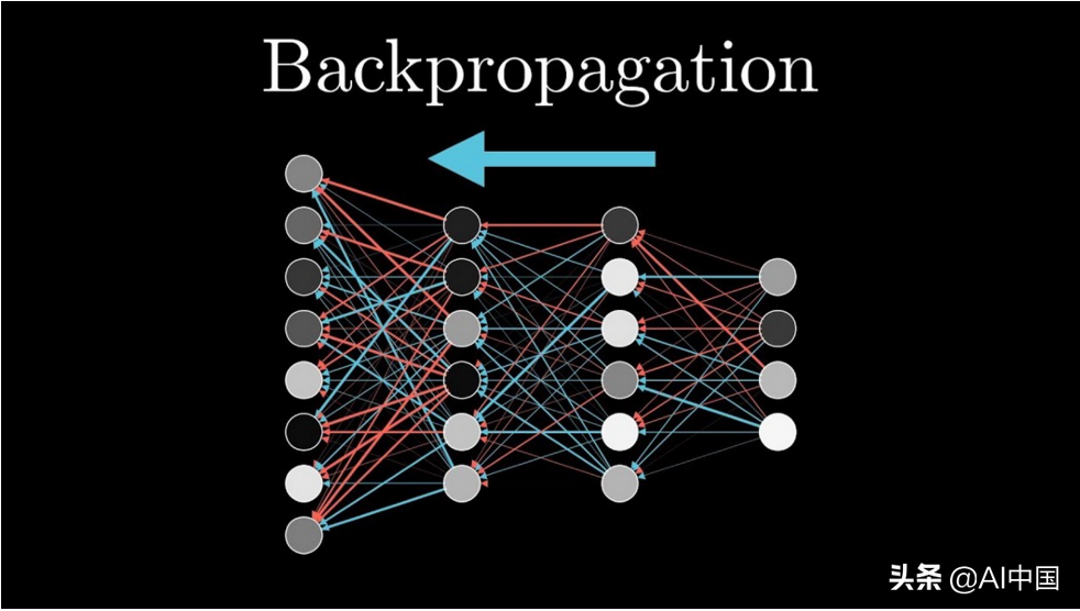零基础深度学习入门：由浅入深理解反向传播算法