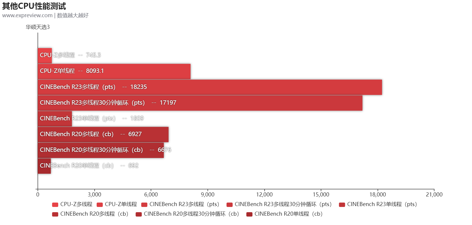 华硕天选3游戏本评测：好看又能打，面面俱到的真香游戏本