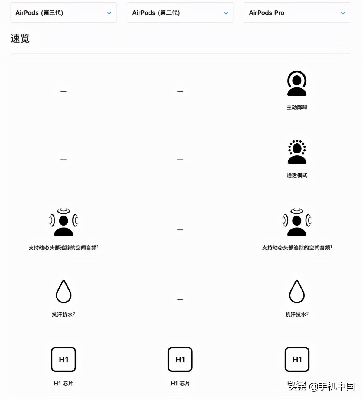 AirPods 3评测：这是一款佩戴体验更舒适的AirPods