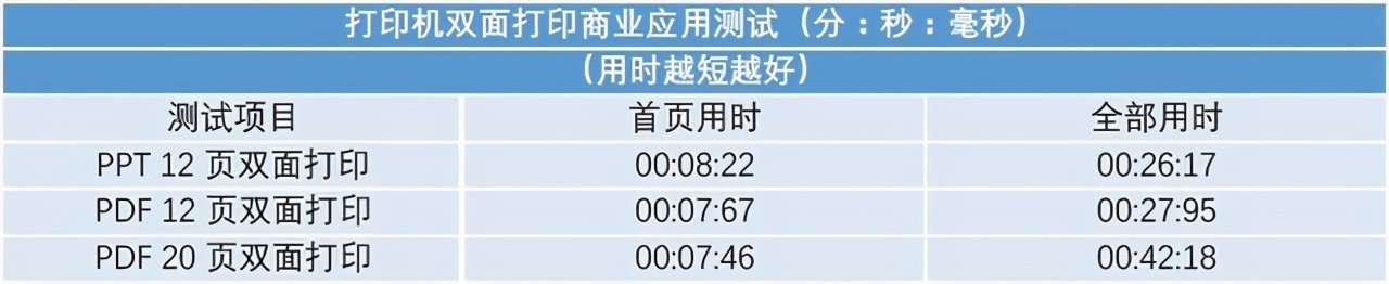 对效率的全新解读 惠普MFP M431f评测