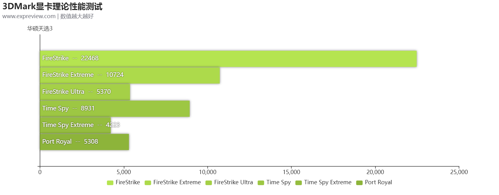 华硕天选3游戏本评测：好看又能打，面面俱到的真香游戏本