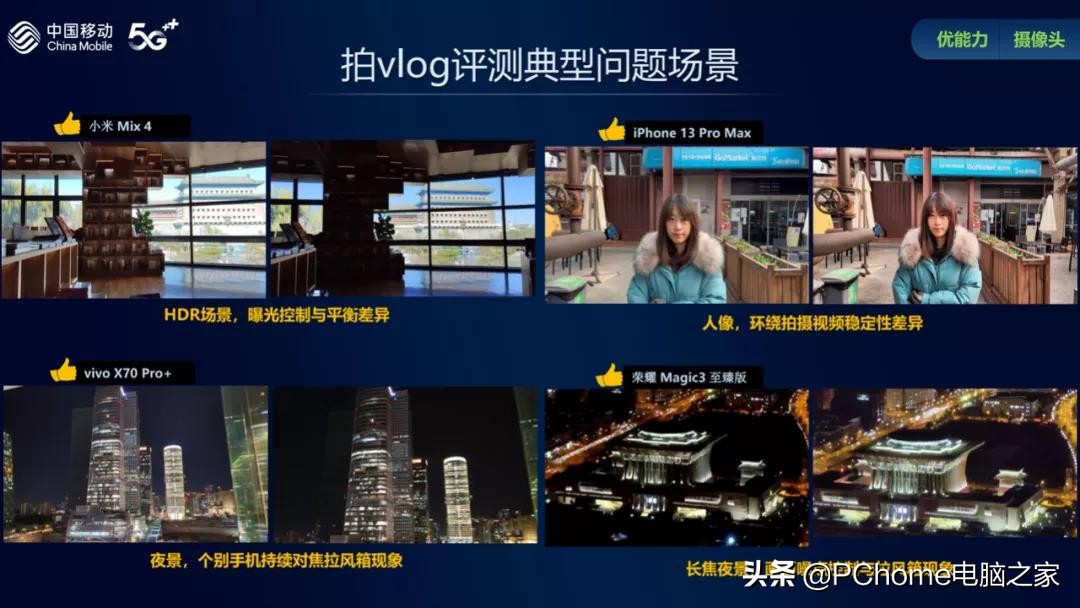 中国移动手机摄像头TOP榜单 高通才是最大赢家