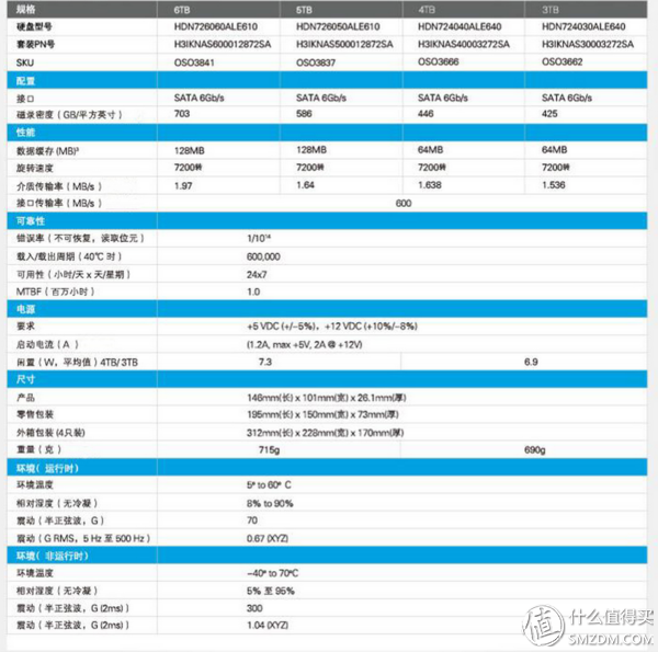 HGST 日立 6TB NAS硬盘 开箱