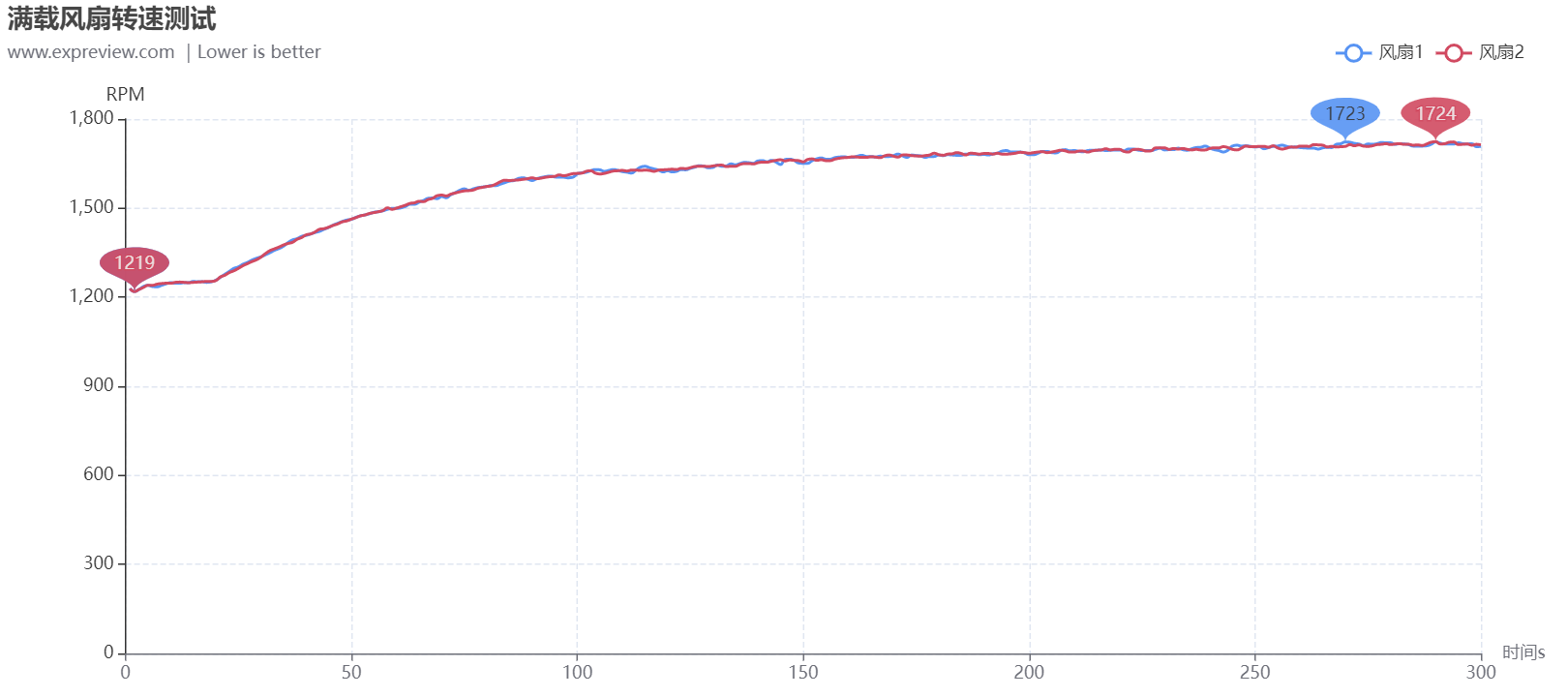 铭瑄RTX 3080 Ti iCraft GM OC显卡评测：能与顶流相竞争的旗舰级产品