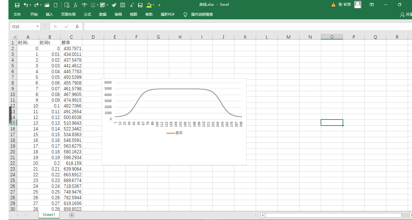 硬核知识-步进电机S曲线加减速算法的理论、编程、实践