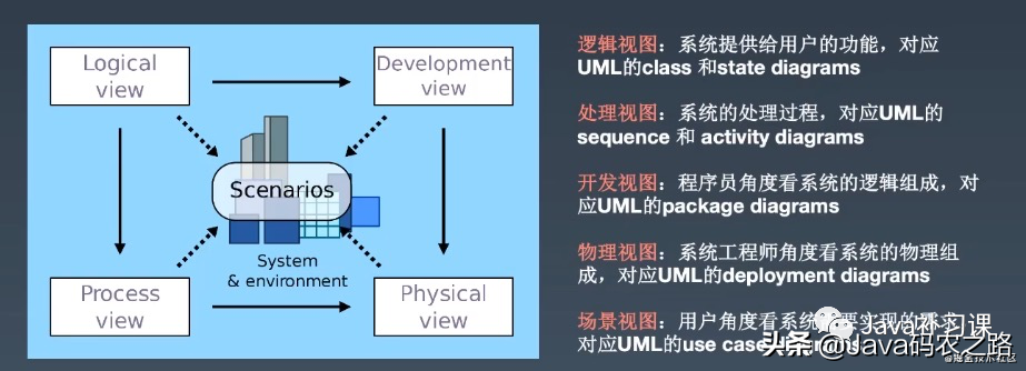 面试官：你给我画一下秒杀系统的架构图