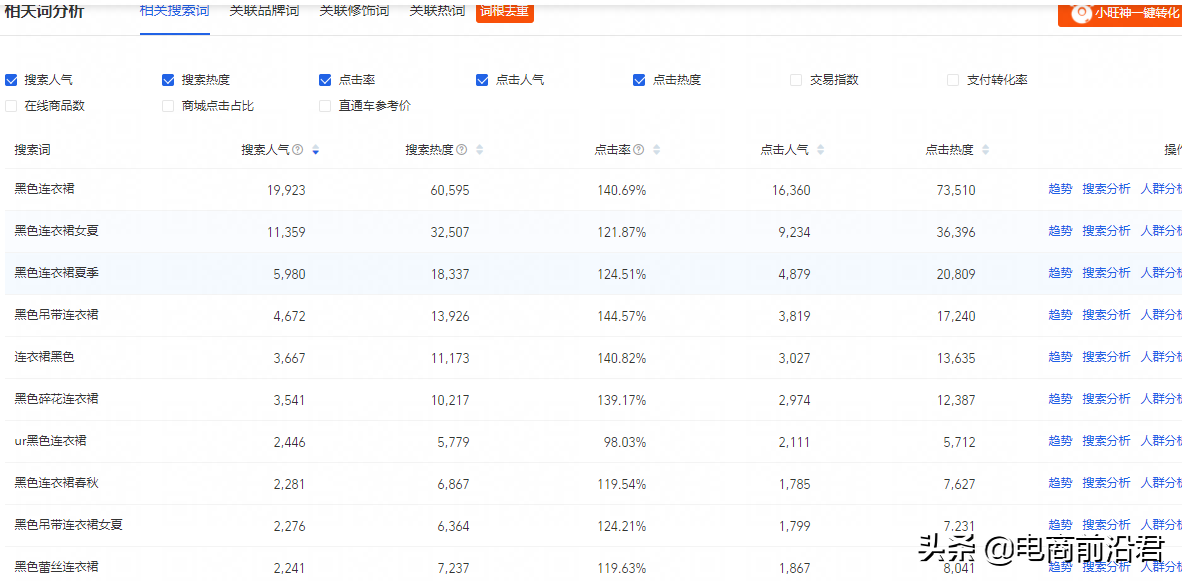 深度解析淘宝黑搜的核心玩法以及精准词路布局，助力新品快速起爆