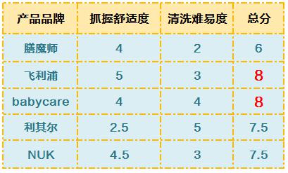 5款人气学饮杯横评 教宝宝喝水先看这个